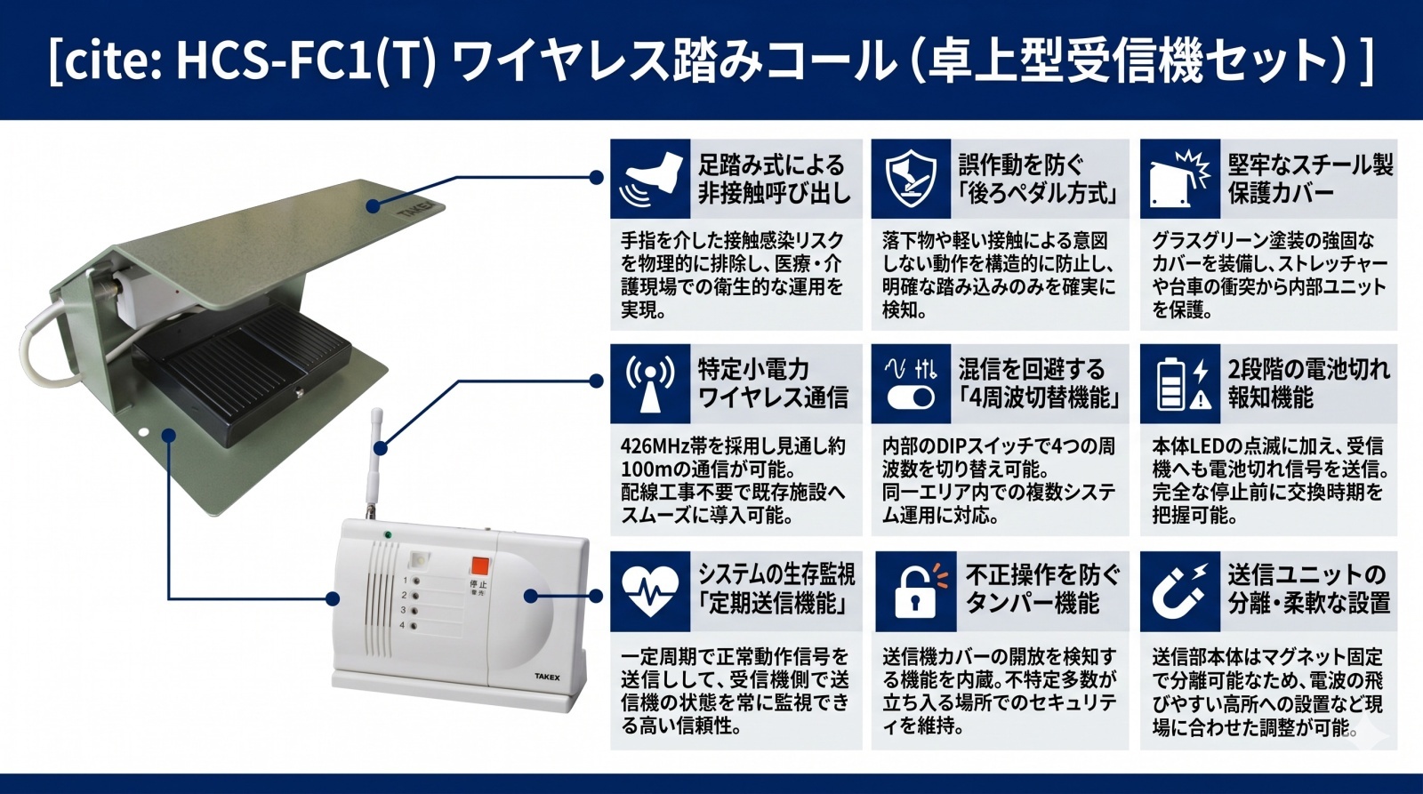 HCS-FC1(T) ワイヤレス踏みコール 製品画像