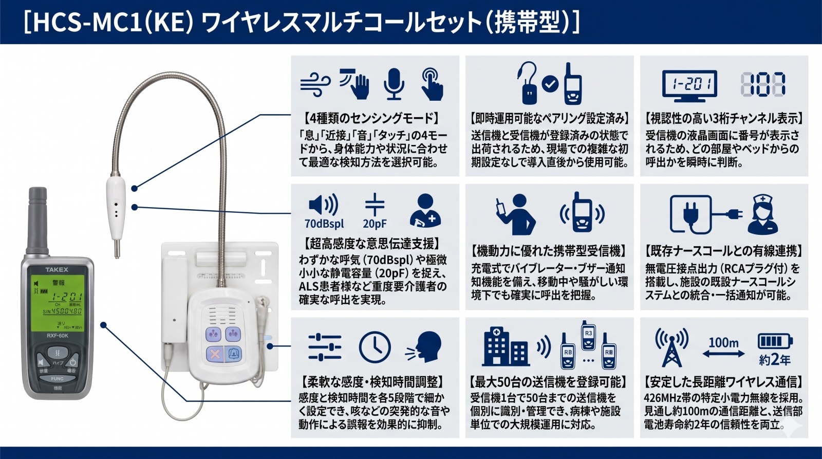 HCS-MC1(KE) ワイヤレスマルチコールセットの製品画像