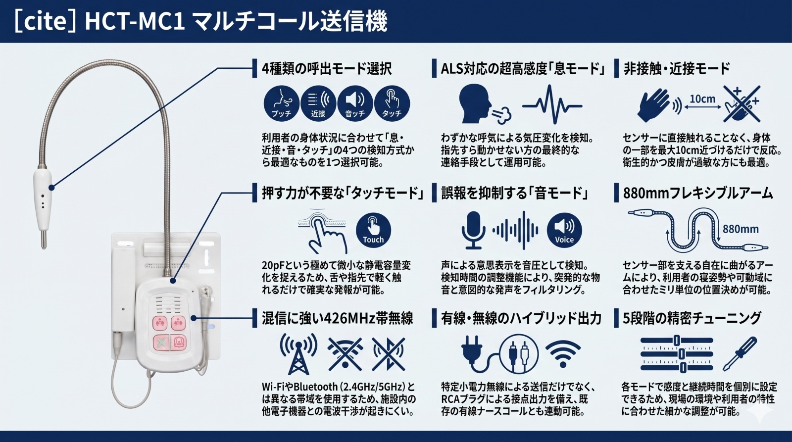 HCT-MC1 マルチコール送信機 製品画像