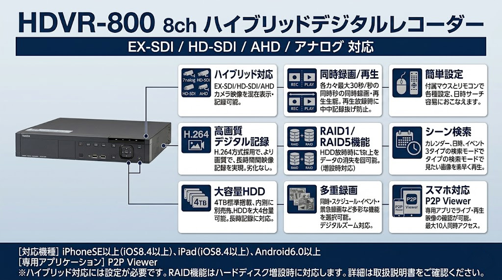 HDVR-800 製品画像