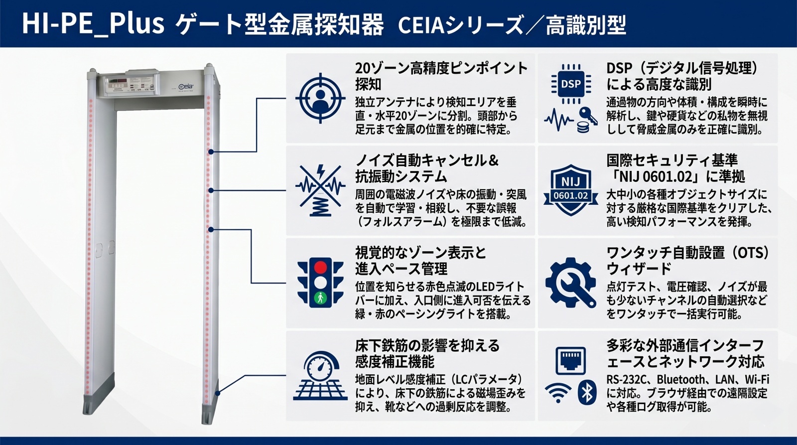 HI-PE_Plus ゲート型金属探知器