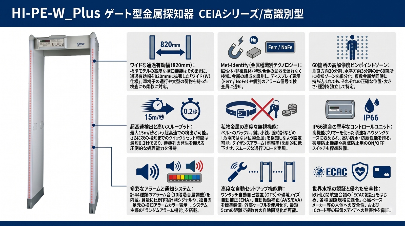 HI-PE-W_Plus ゲート型金属探知器