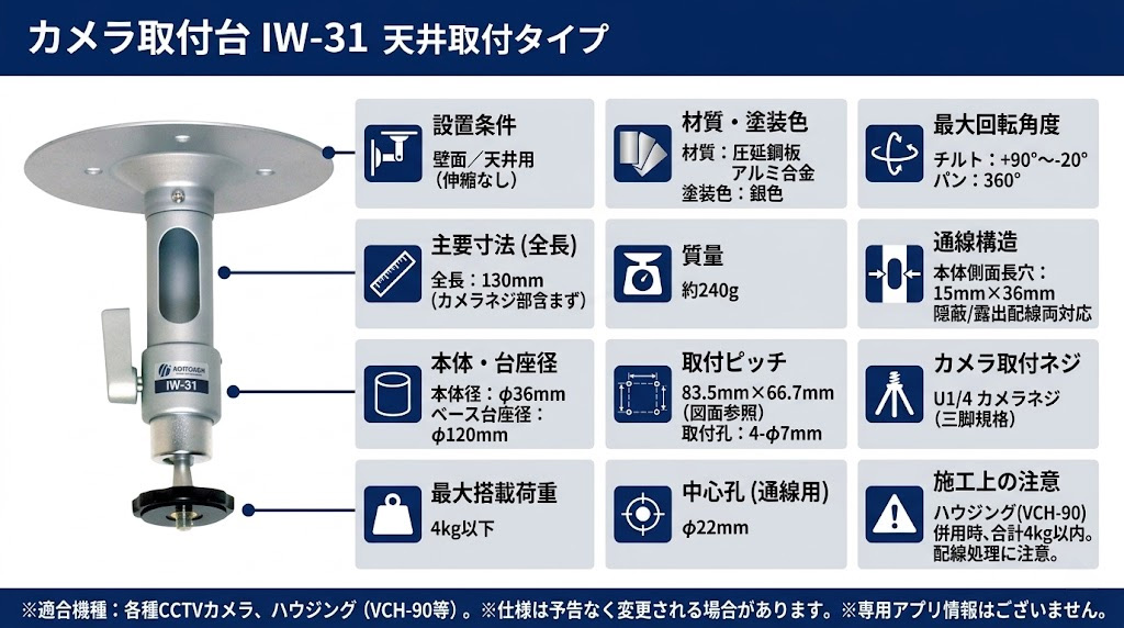 IW-31 カメラ取付台