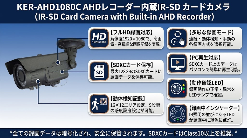 AHDレコーダー内蔵IR-SD カードカメラ KER-AHD1080C