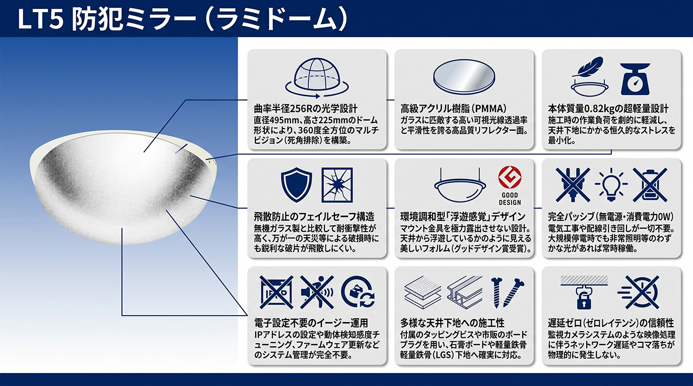LT5 防犯ミラー (ラミドーム)