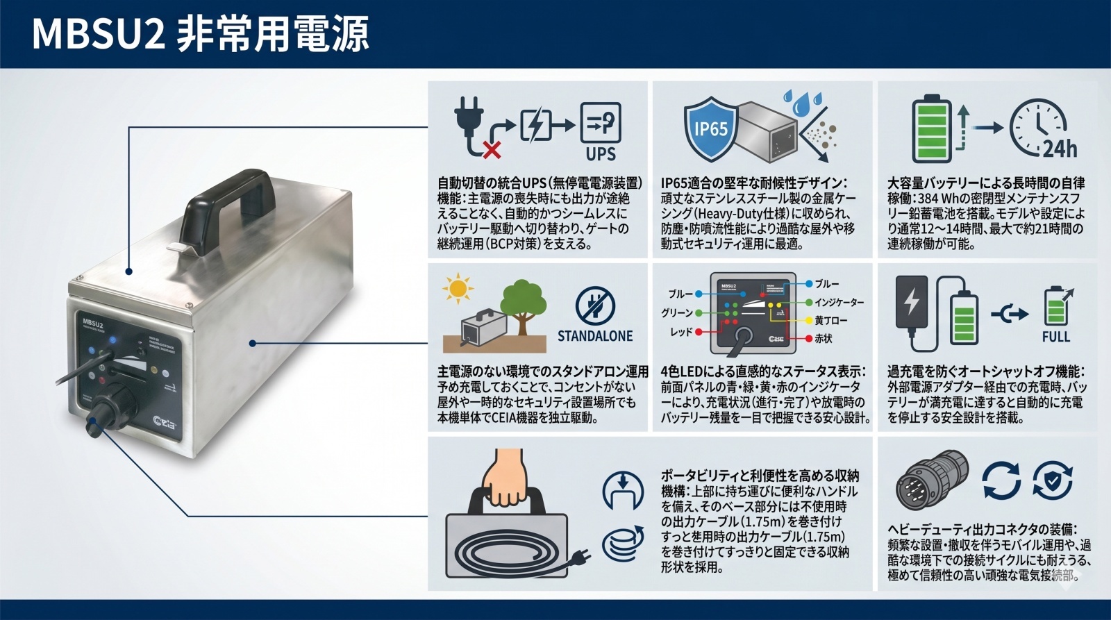 MBSU2 非常用電源ユニット