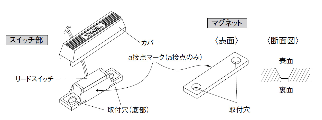 防水型マグネットスイッチ MG-103WSb(B)