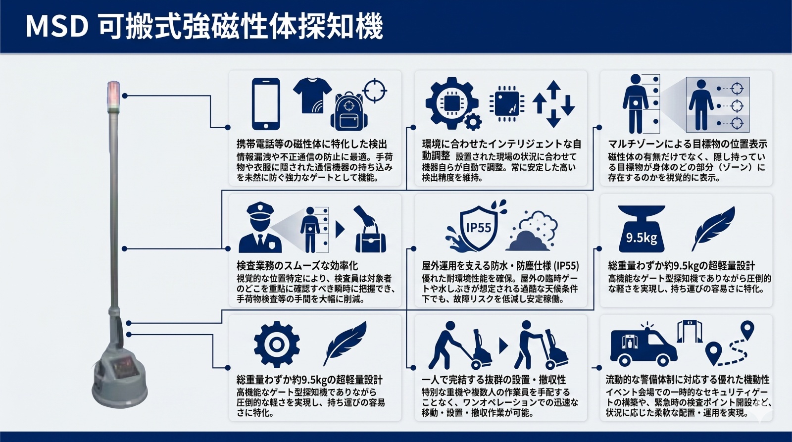 MSD 可搬式強磁性体探知機の製品画像
