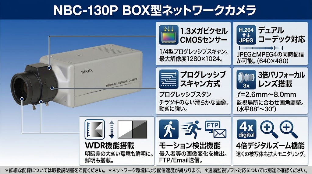 NBC-130P BOX型ネットワークカメラ 製品画像