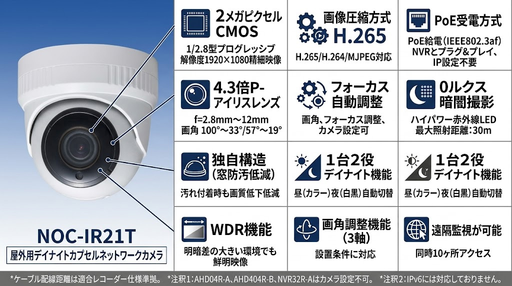 NOC-IR21T 屋外用デイナイトカプセルネットワークカメラ 製品画像