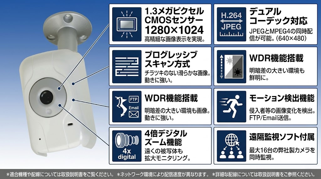 NSC-130 ネットワークカメラ 製品画像