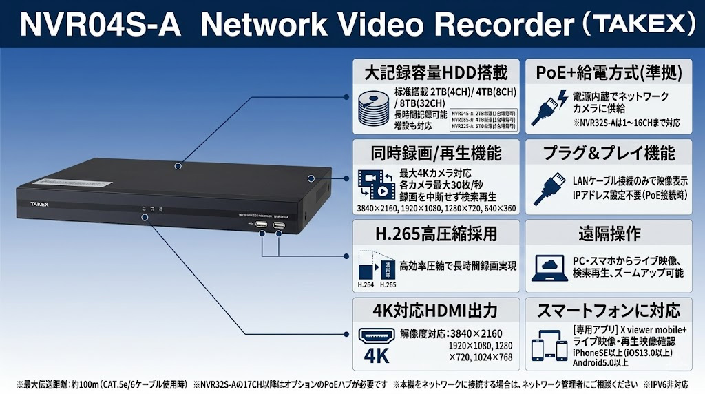 ネットワークビデオレコーダー NVR04S-A