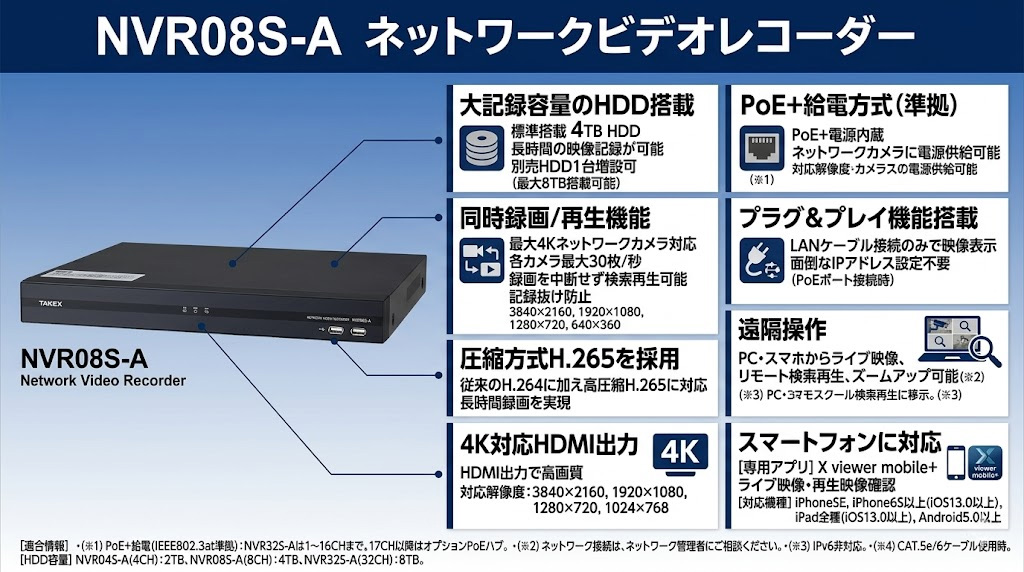 ネットワークビデオレコーダー NVR08S-A