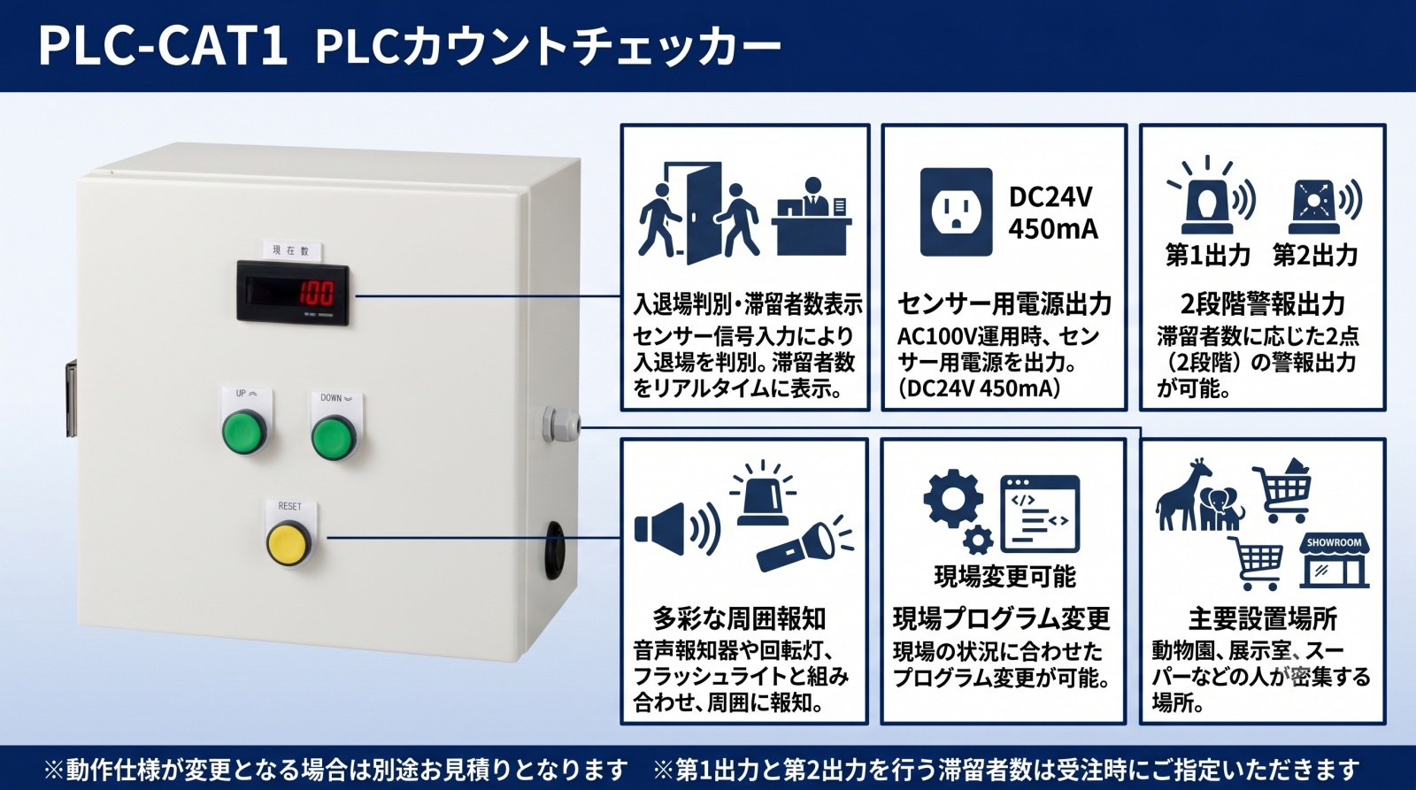 PLC-CAT1 PLCカウントチェッカー