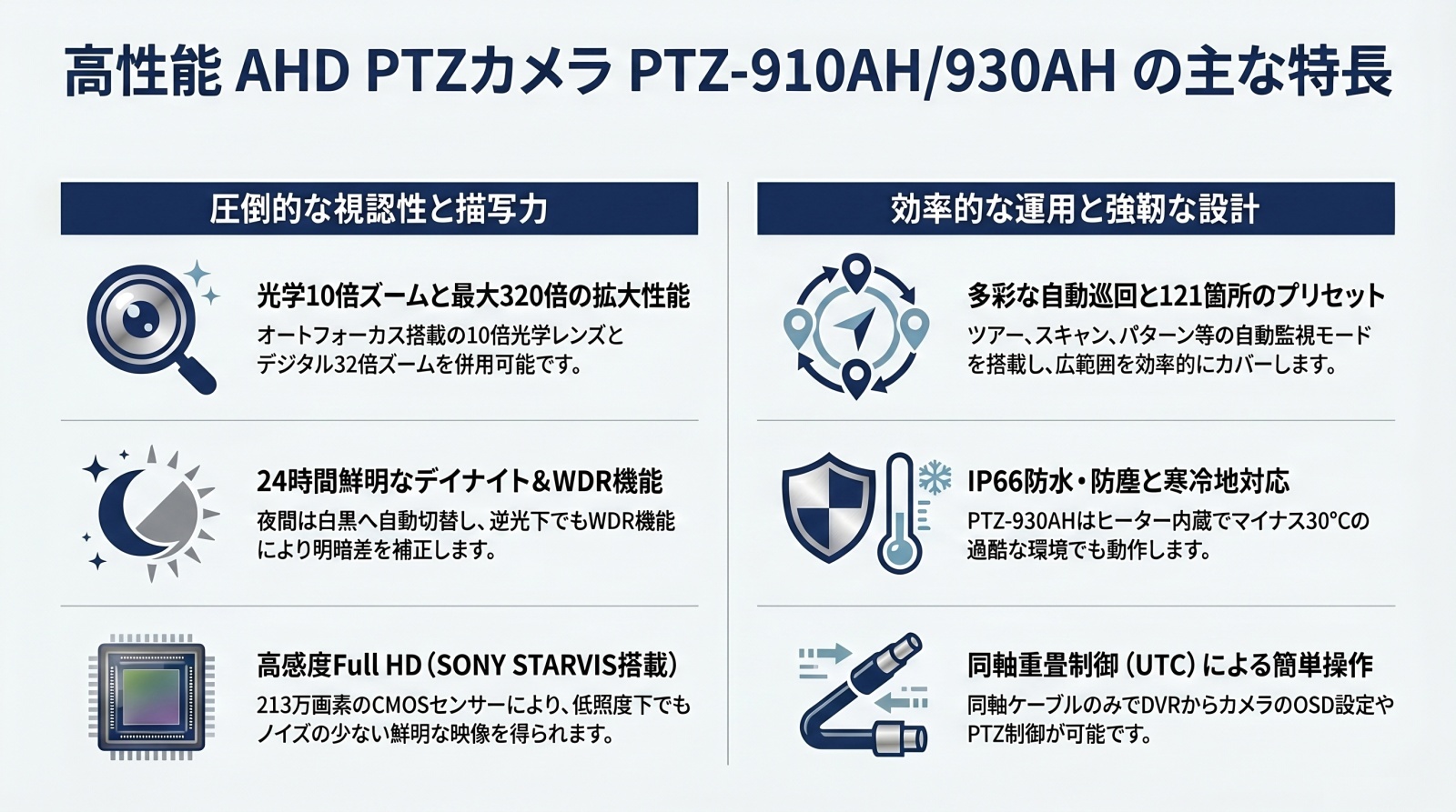AHD PTZカメラ PTZ-910AH 製品画像