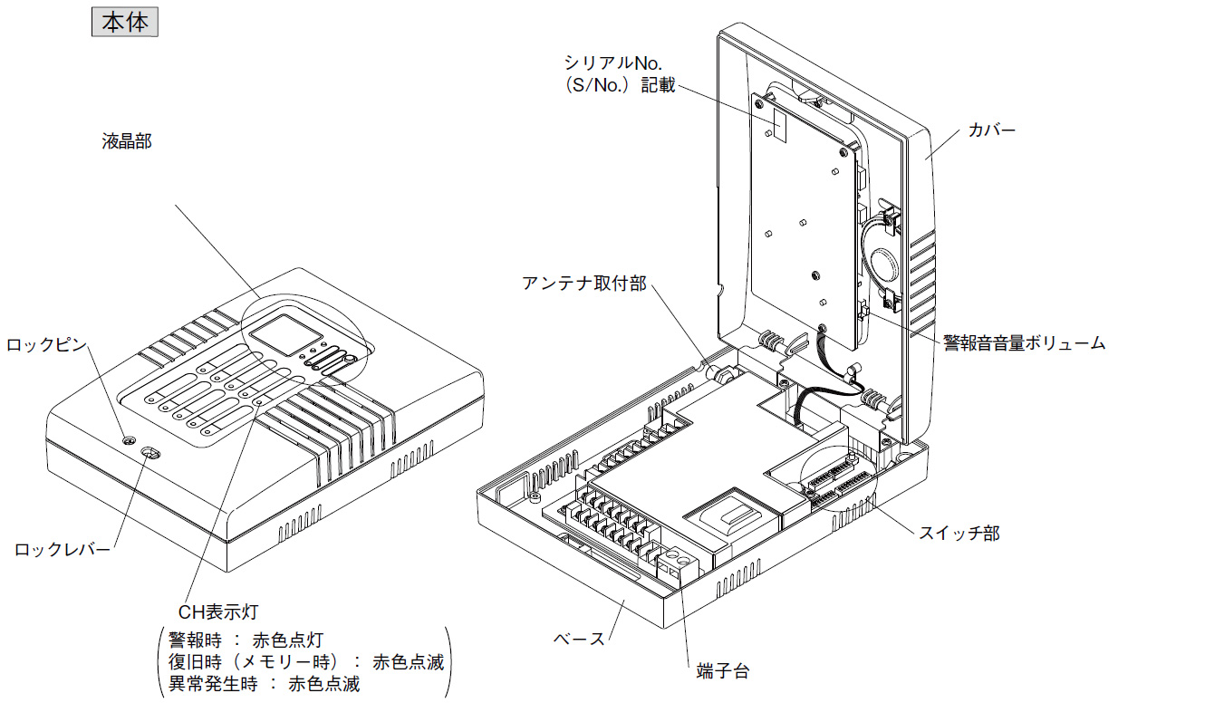 多チャンネル受信ユニット RLX-1000