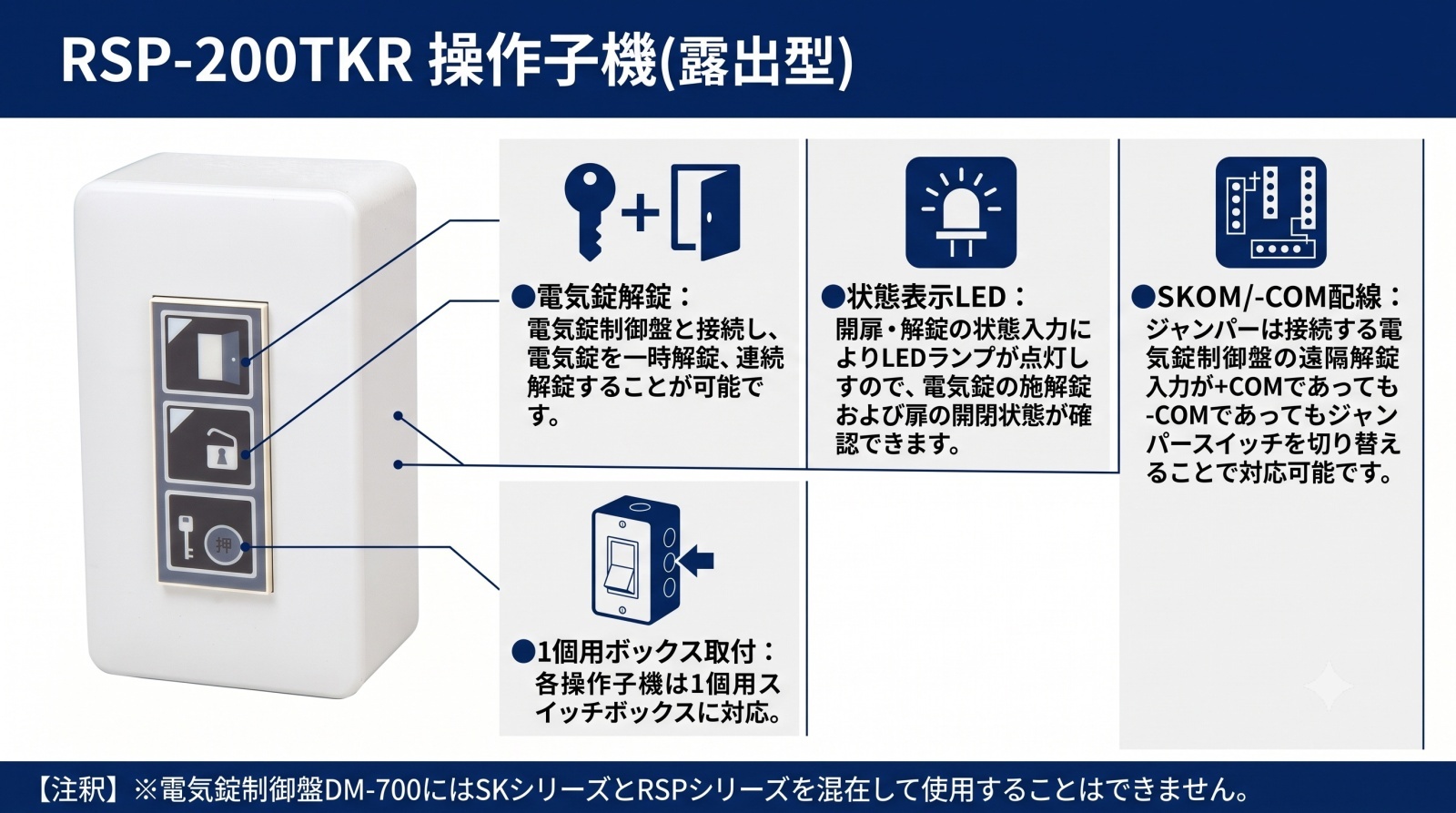 操作子機(露出型) RSP-200TKR 製品画像