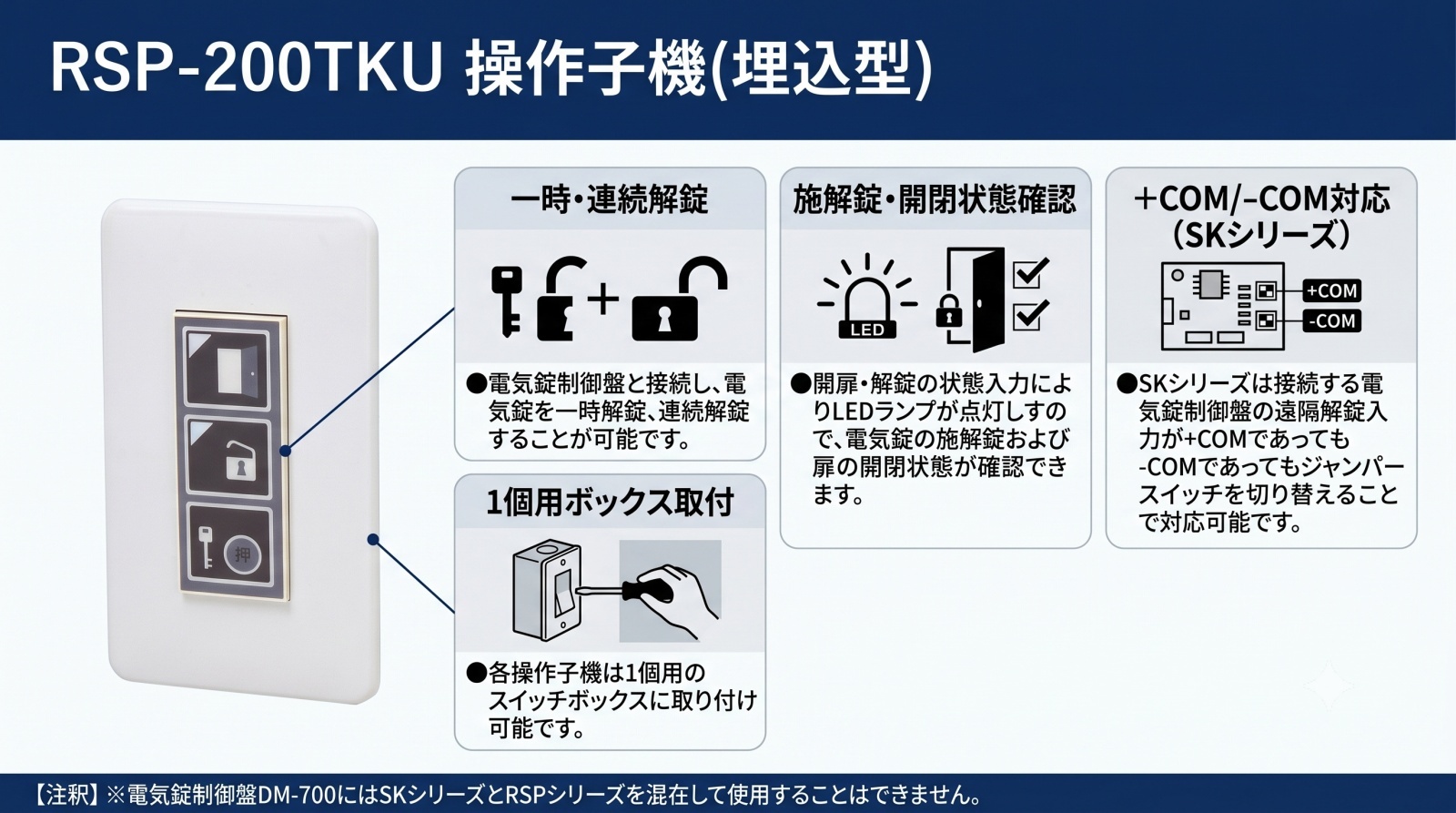 RSP-200TKU 操作子機(埋込型)
