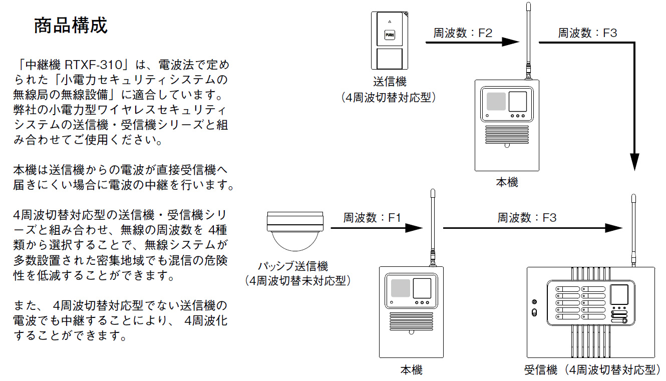RTXF-310 中継機 外観画像