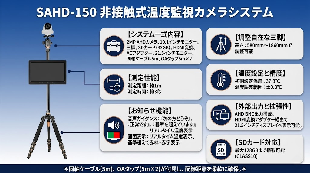 SAHD-150 非接触式温度監視カメラシステム