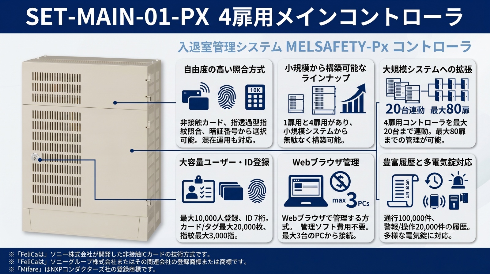 SET-MAIN-01-PX 4扉用メインコントローラ