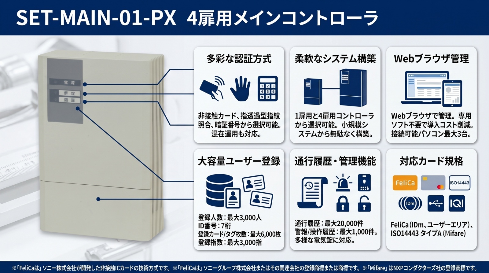 1扉用コントローラ SET-ST-01-PX 製品画像