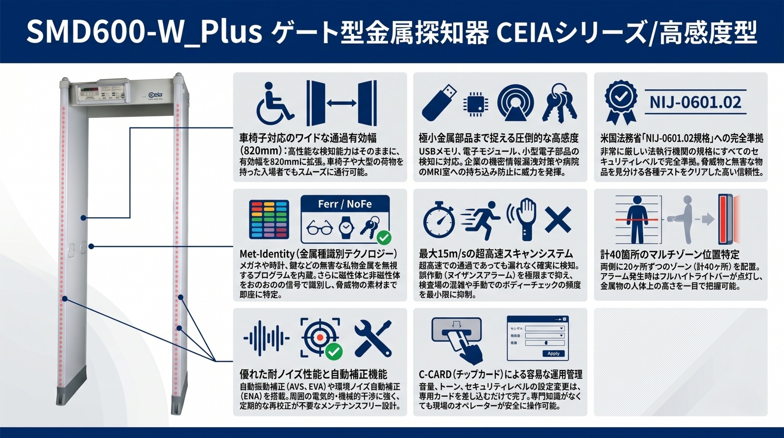 SMD600-W_Plus ゲート型金属探知器 製品画像