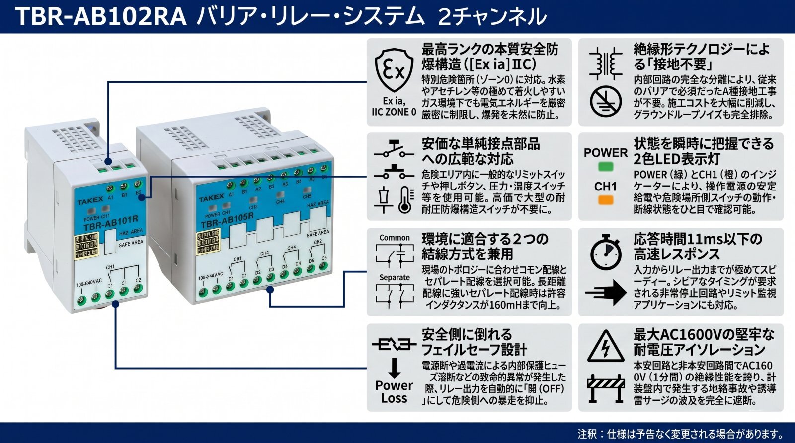 TBR-AB102RA バリア・リレー・システム 製品外観