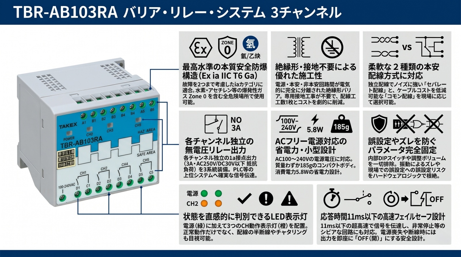 TBR-AB103RA バリア・リレー・システム 外観画像