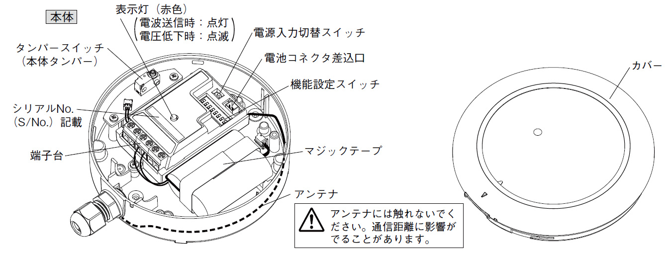 防水型接点入力送信機 TLX-102WR