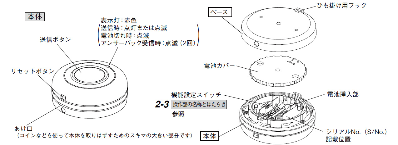 TLX-113 押しボタン防水型送信機