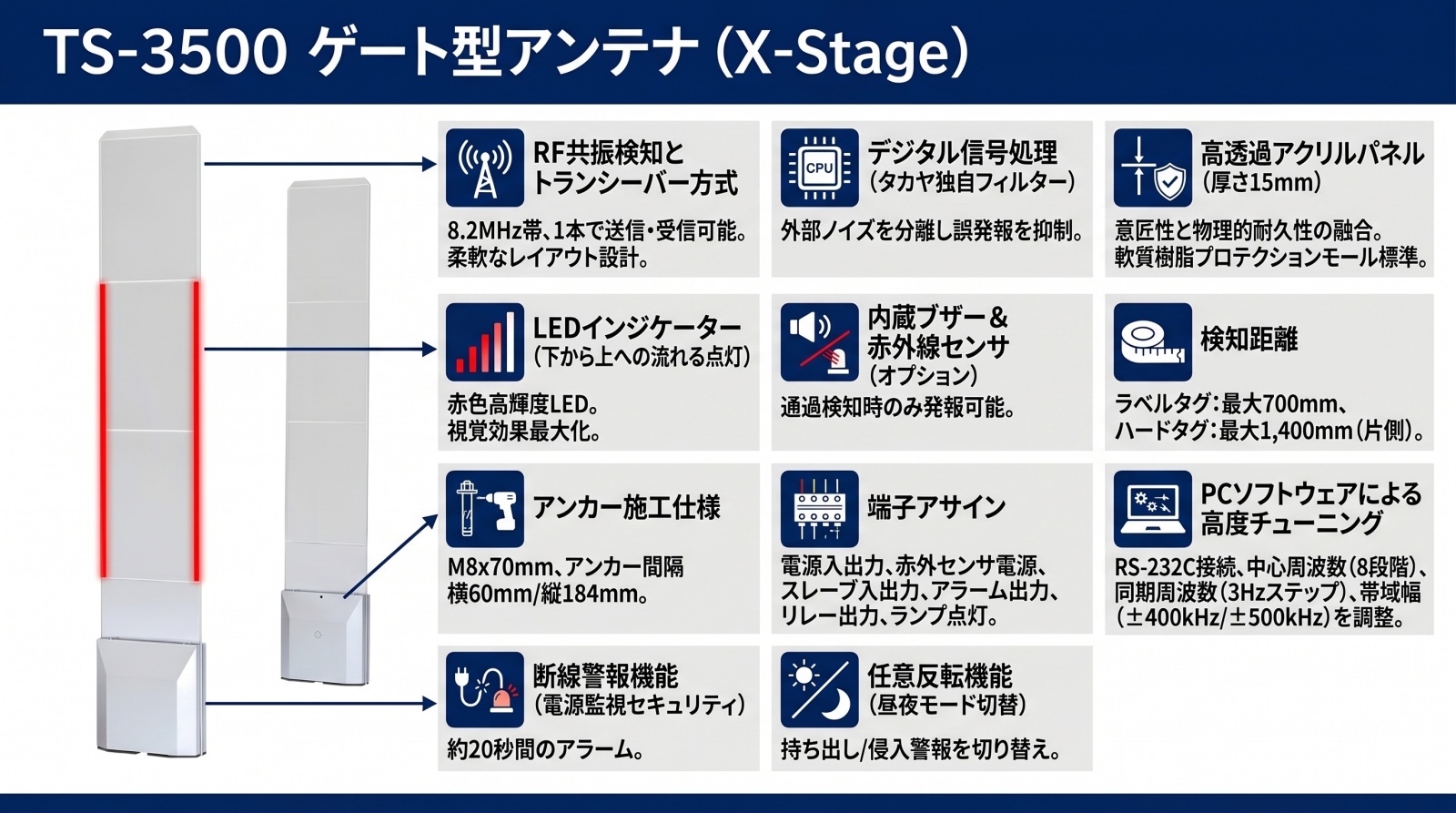TS-3500 ゲート型アンテナ 製品外観