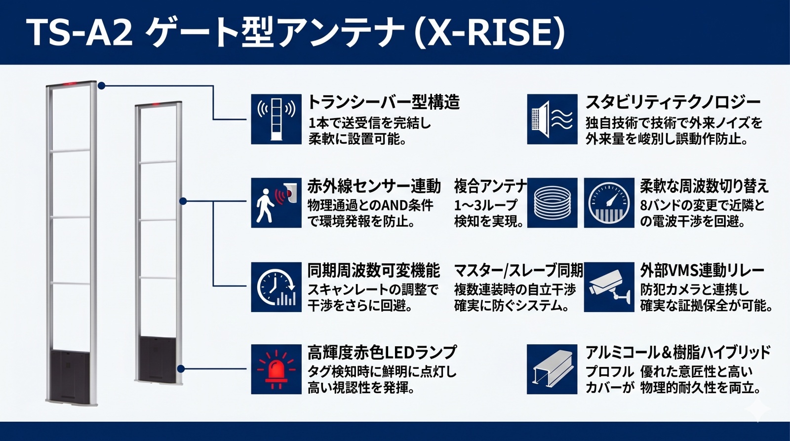 ゲート型アンテナ TS-A2 の製品画像