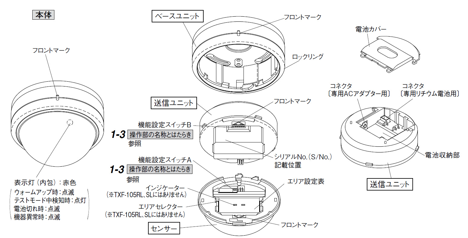 TXF-105TWL(BL) ツインミラー型パッシブセンサ送信機 製品画像