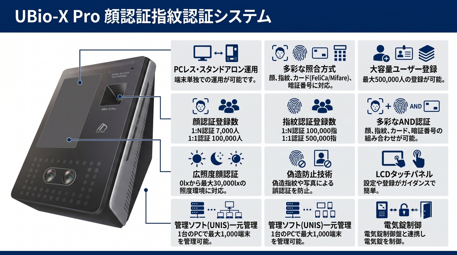 UBio-X Pro 顔認証指紋認証システム