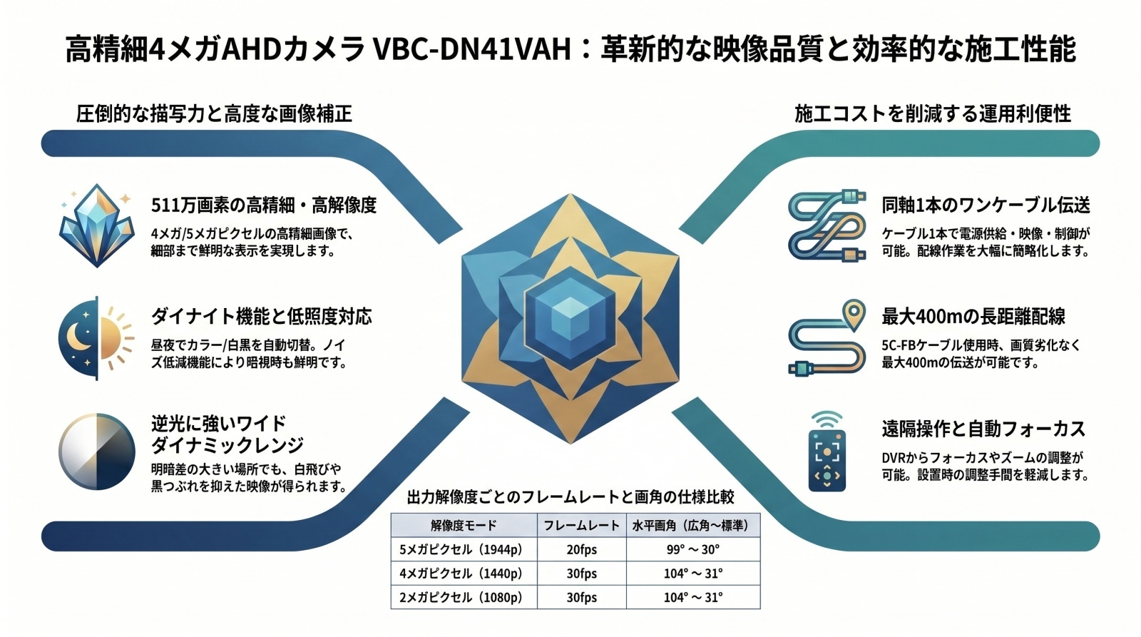 VBC-DN41VAH ワンケーブル4メガAHDデイナイトカメラ