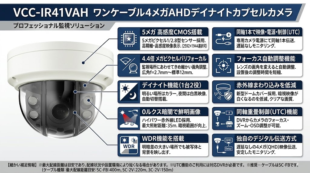 VCC-IR41VAH ワンケーブル4メガAHDデイナイトカプセルカメラ