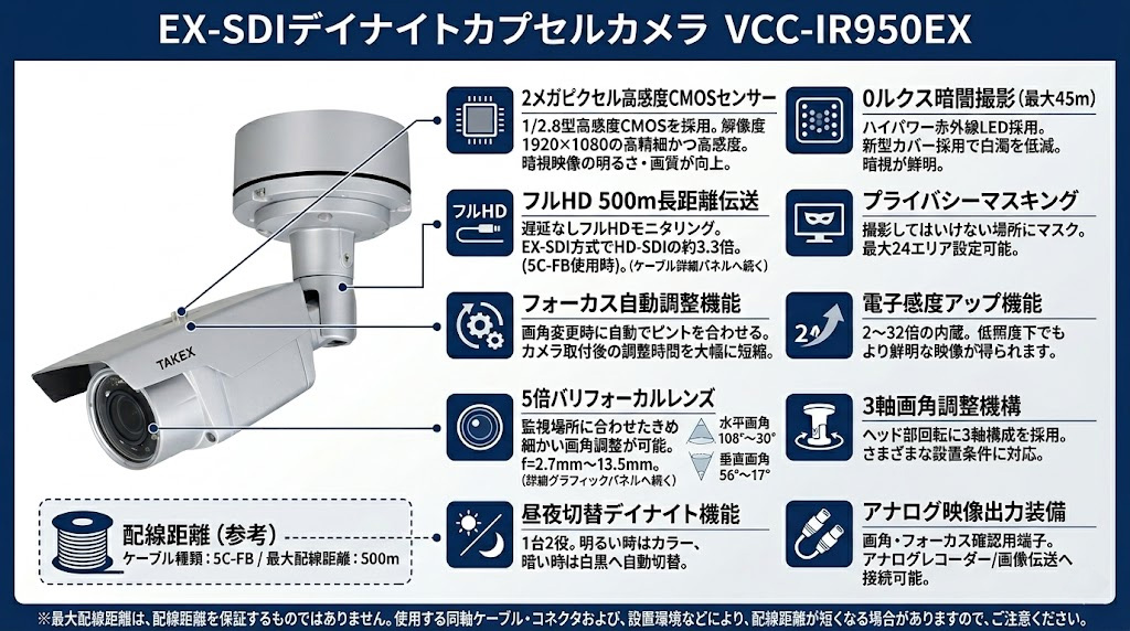 VCC-IR950EX EX-SDIデイナイトカプセルカメラの製品画像