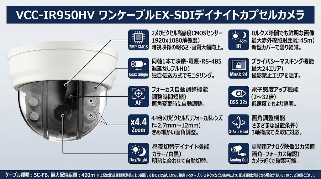 VCC-IR950HV ワンケーブルEX-SDIデイナイトカプセルカメラ 製品画像