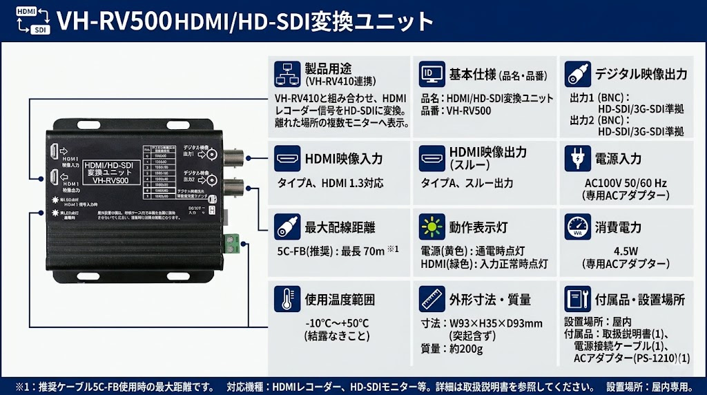HDMI/HD-SDI変換ユニット VH-RV500