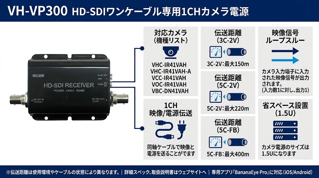 VH-VP300 HD-SDIワンケーブル専用1CHカメラ電源