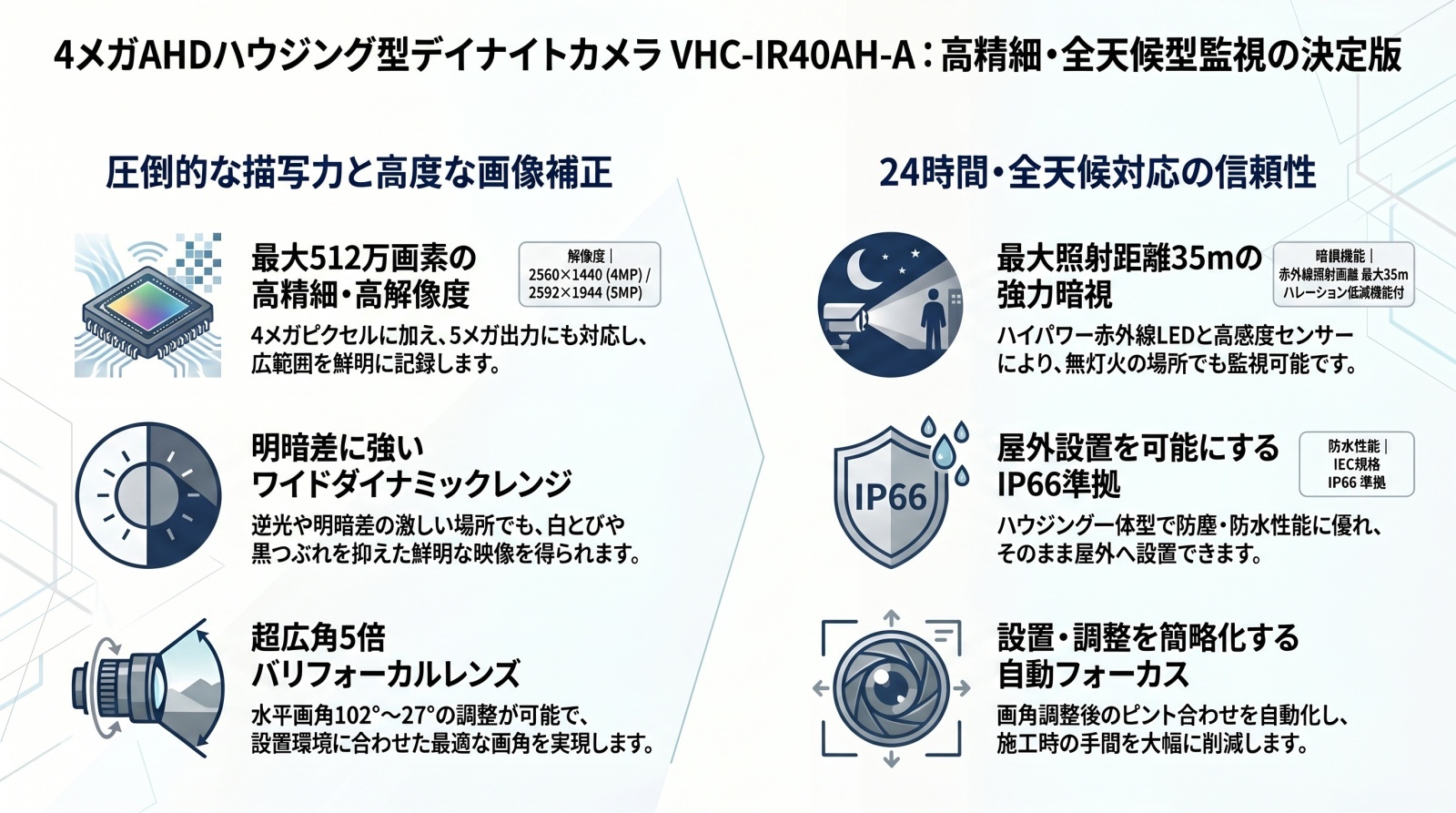 VHC-IR40AH 製品画像