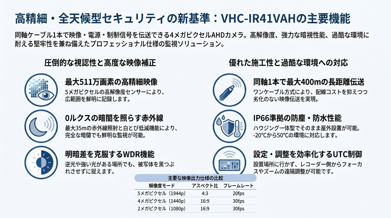 VHC-IR41VAH-A 製品画像
