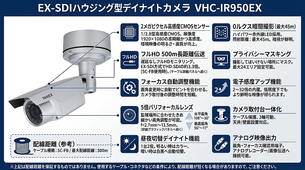 VHC-IR950EX EX-SDIハウジング型デイナイトカメラ 製品画像