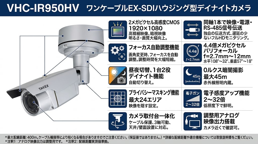 VHC-IR950HV ワンケーブルEX-SDIハウジング型デイナイトカメラ