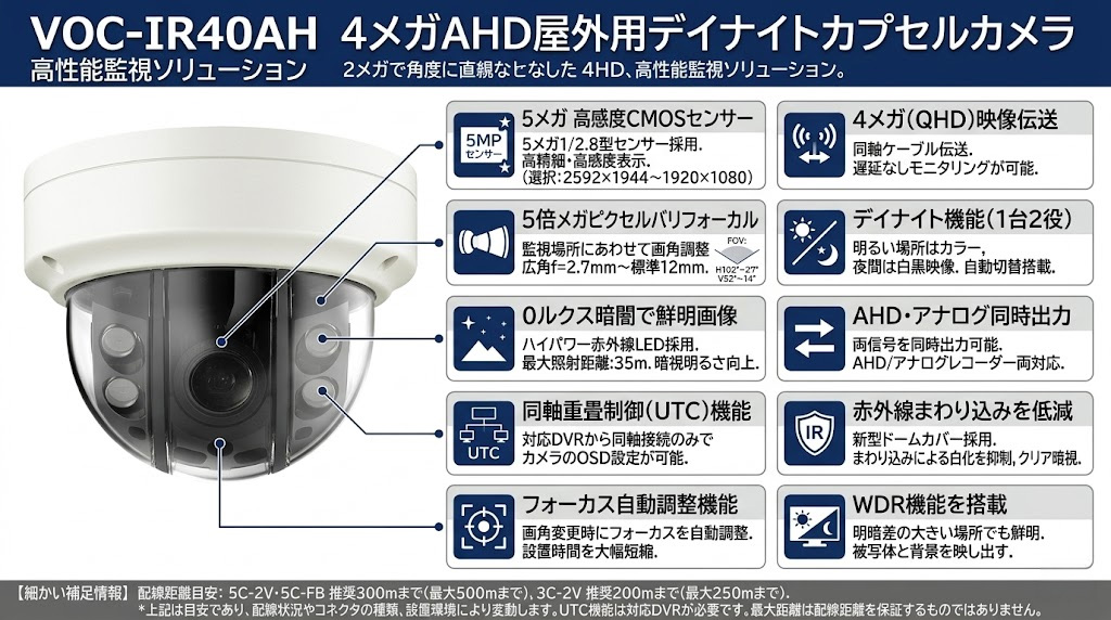 VOC-IR40AH 4メガAHD屋外用デイナイトカプセルカメラ 製品画像