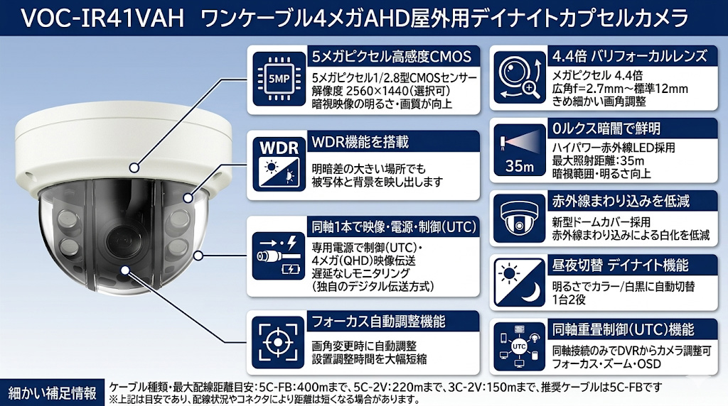 VOC-IR41VAH 製品画像