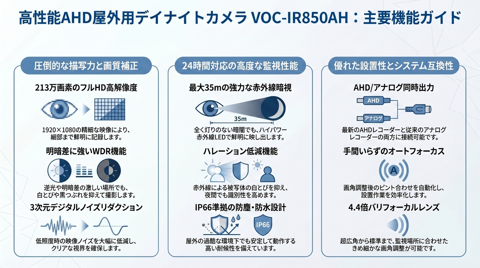 VOC-IR850AH AHD屋外用デイナイトカプセルカメラの製品画像