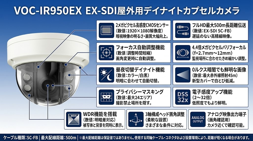 VOC-IR950EX EX-SDI屋外用デイナイトカプセルカメラ