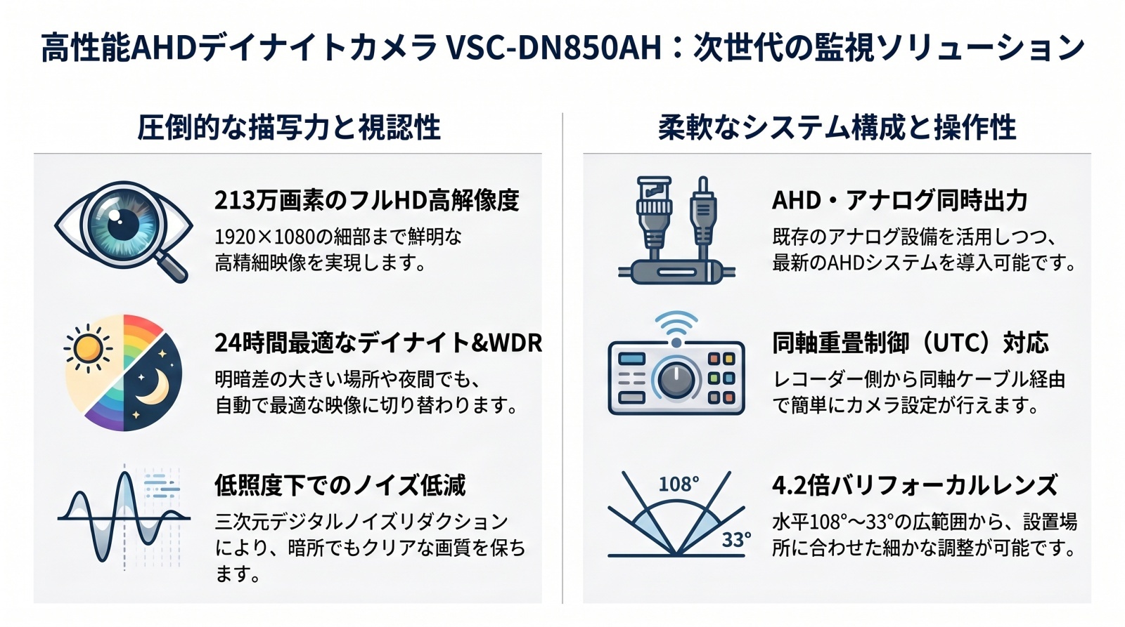 VSC-DN850AH AHDデイナイトカメラ 製品画像
